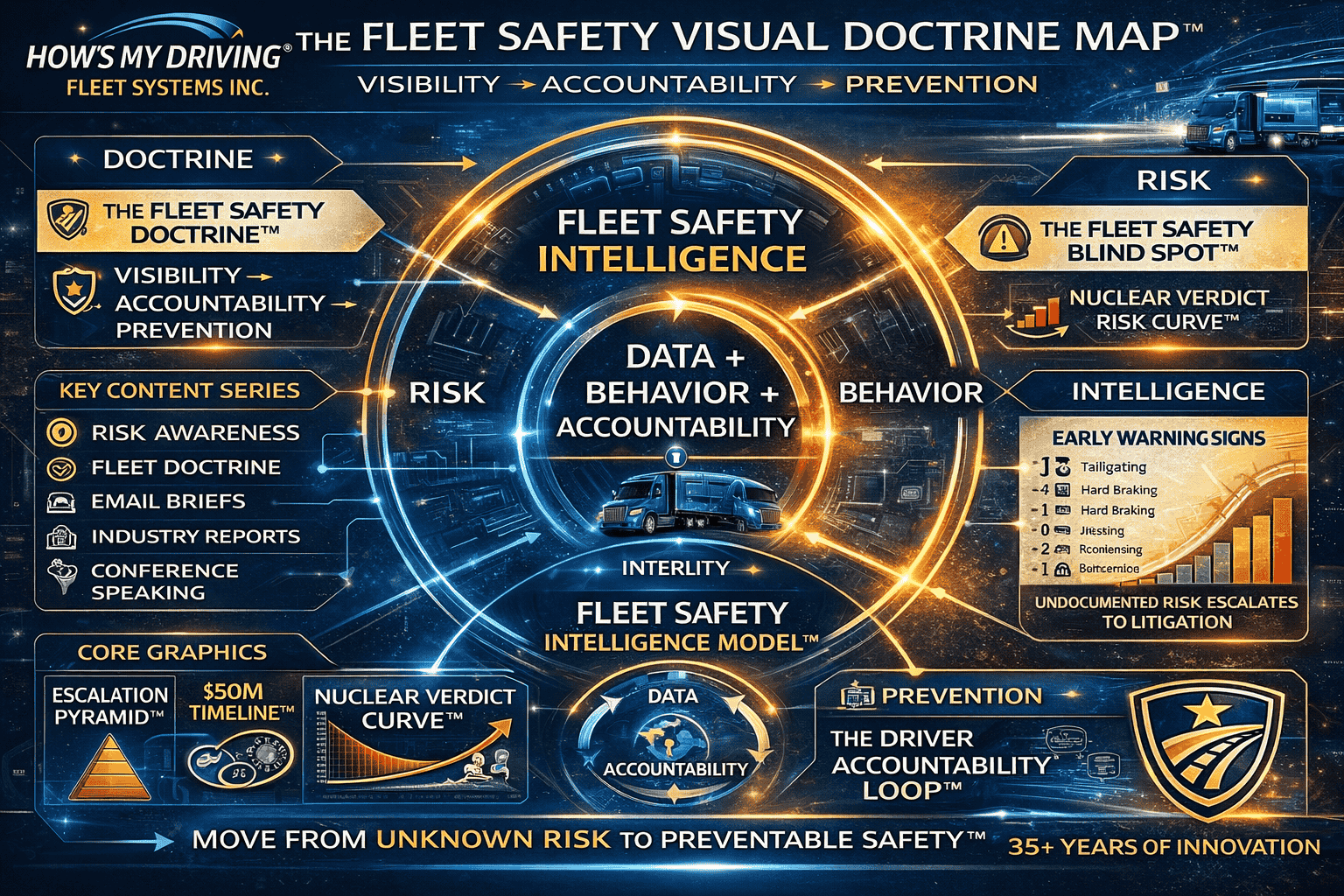 Visual Doctrine Library